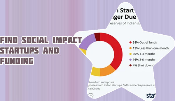 Best social impact startups