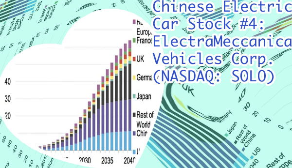 Electric cars stock price