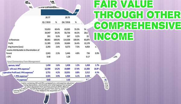 Fair value through profit and loss