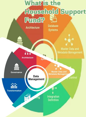 Household support fund application