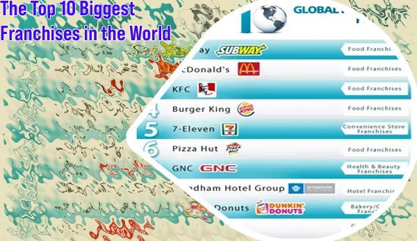 Most popular franchises