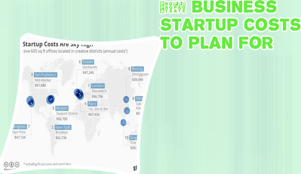 Startup costs