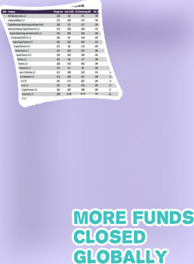 Top pe funds