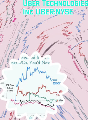 Uber share price